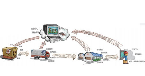 南京第三方物流.png 南京第三方物流.png